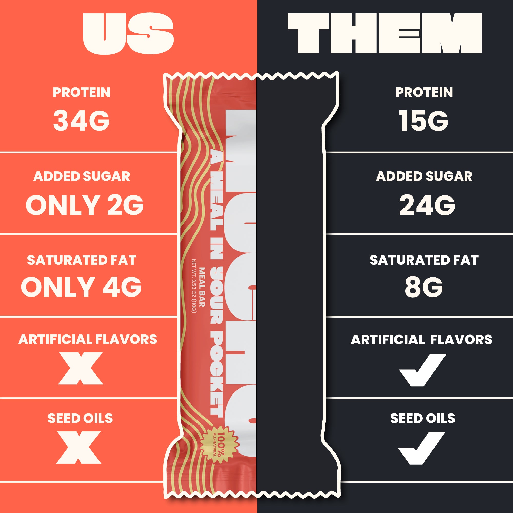 MEAL BARS (MONTH SUPPLY) - Mucho